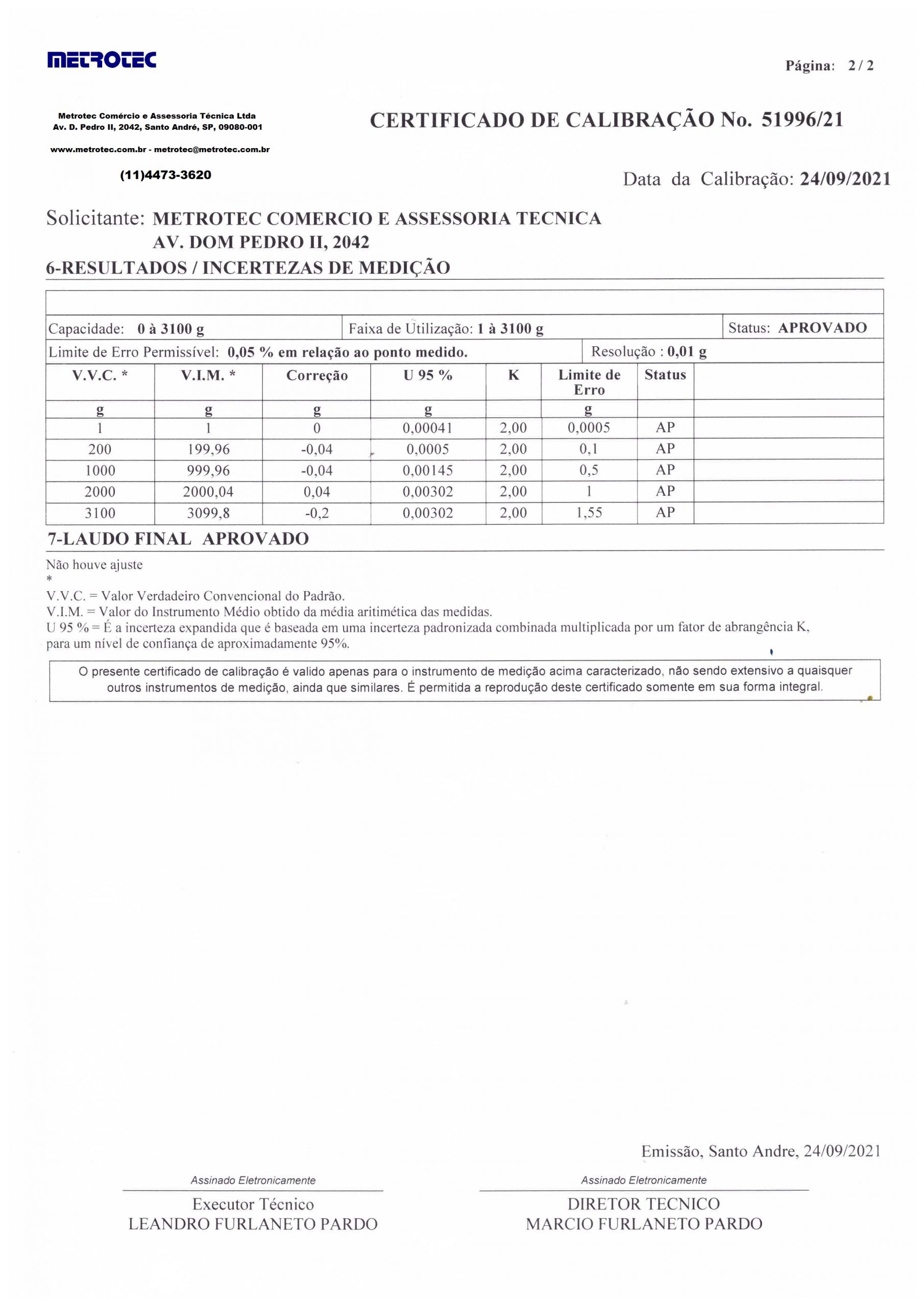 Modelo de Certificado de Calibração